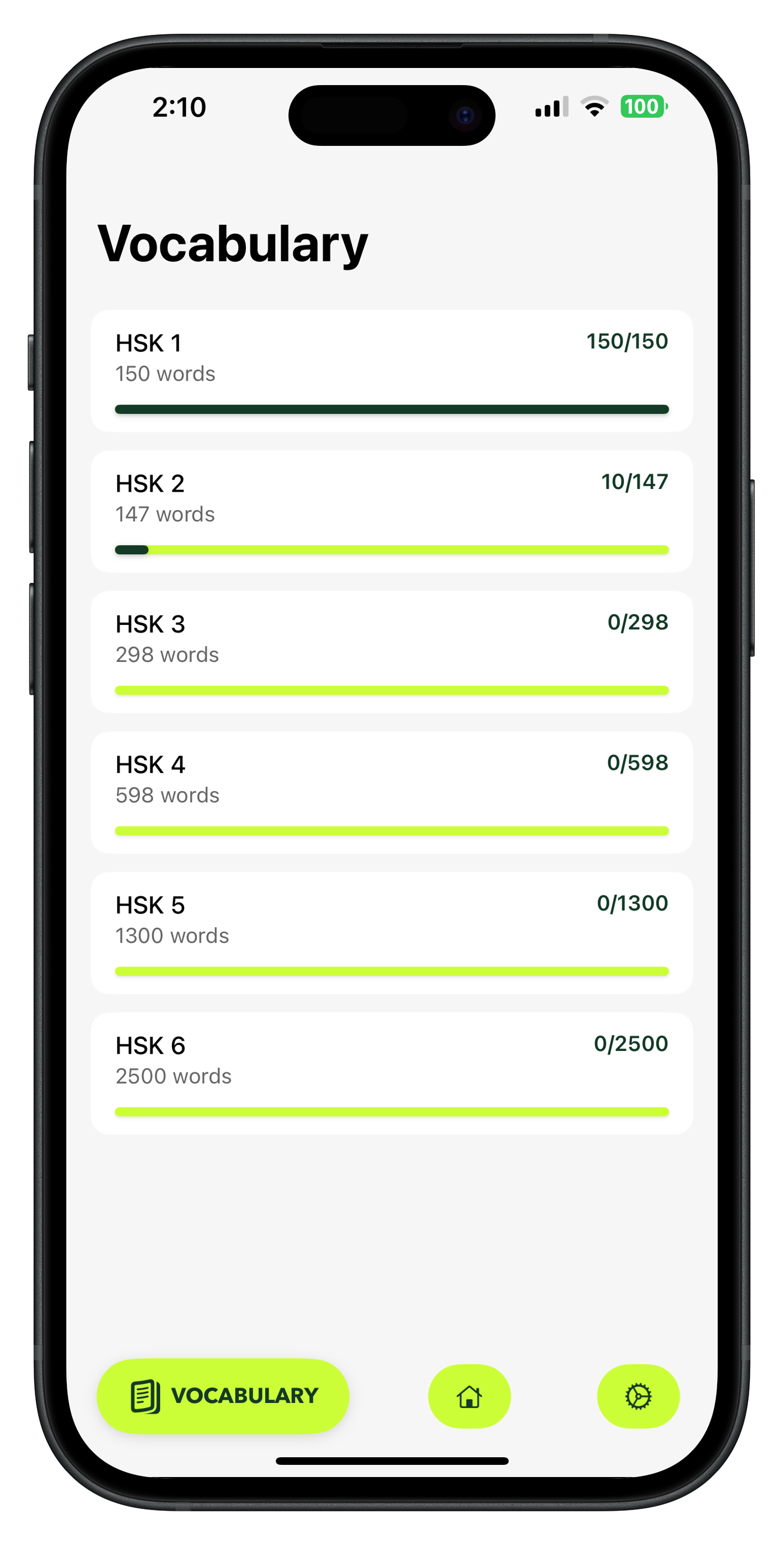 Vocabulary progress across HSK levels